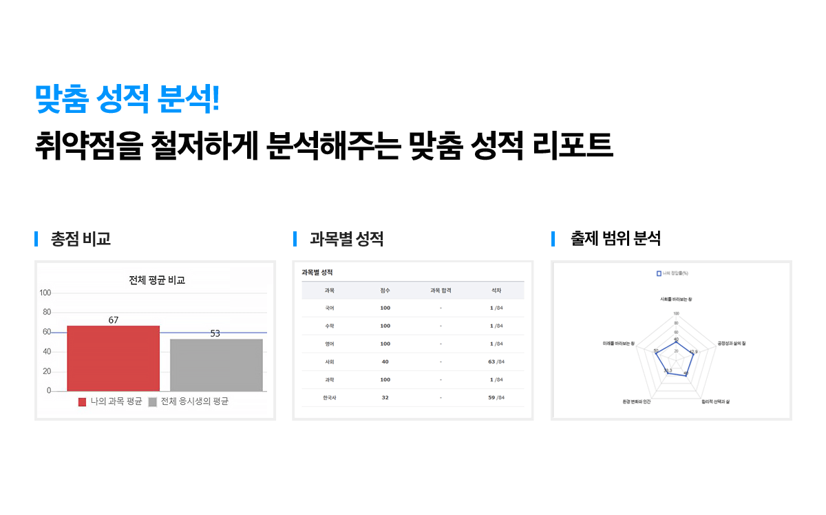 검정고시 1위 에듀윌 검정고시 1위 에듀윌