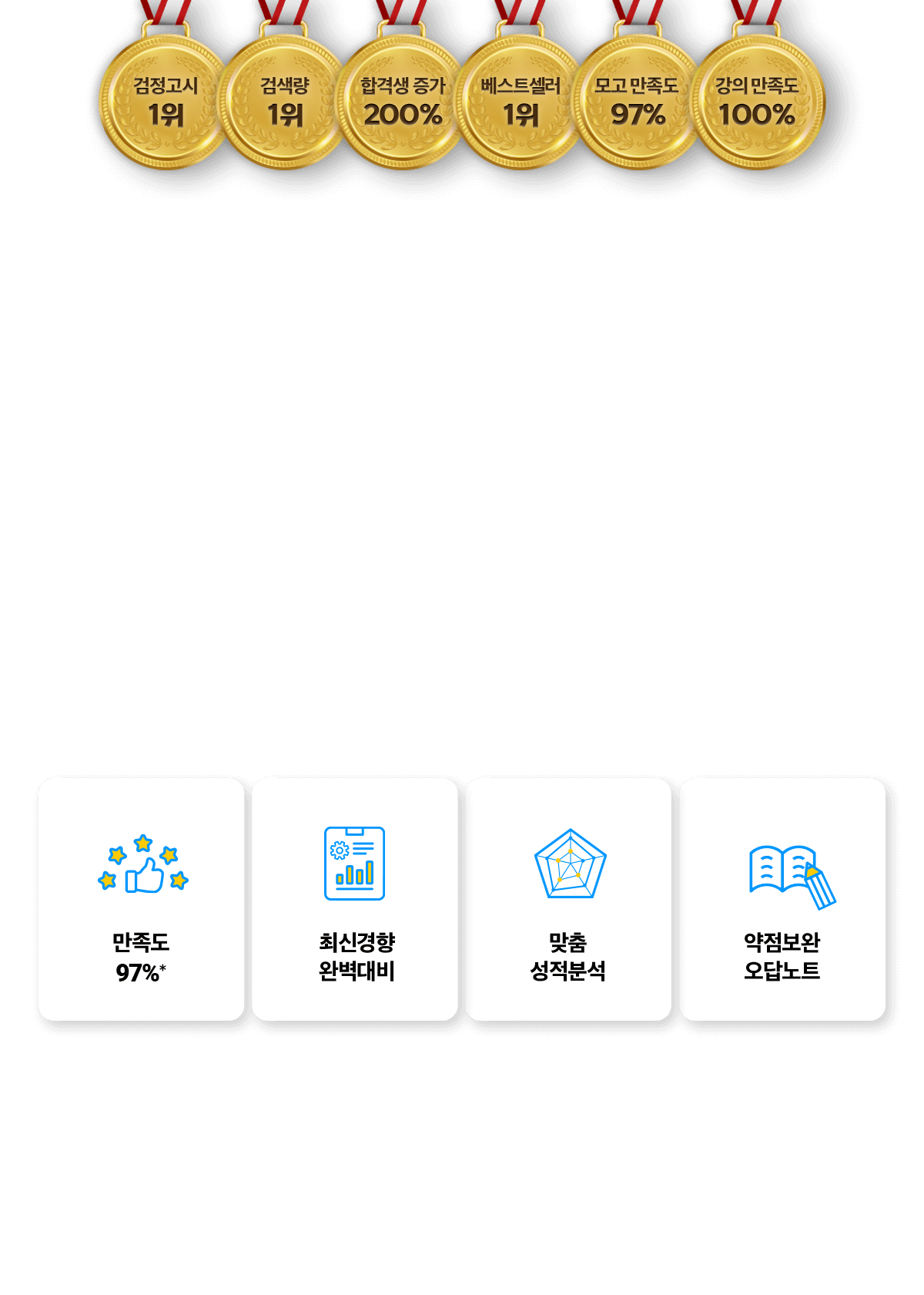 검정고시 1위 에듀윌 검정고시 1위 에듀윌