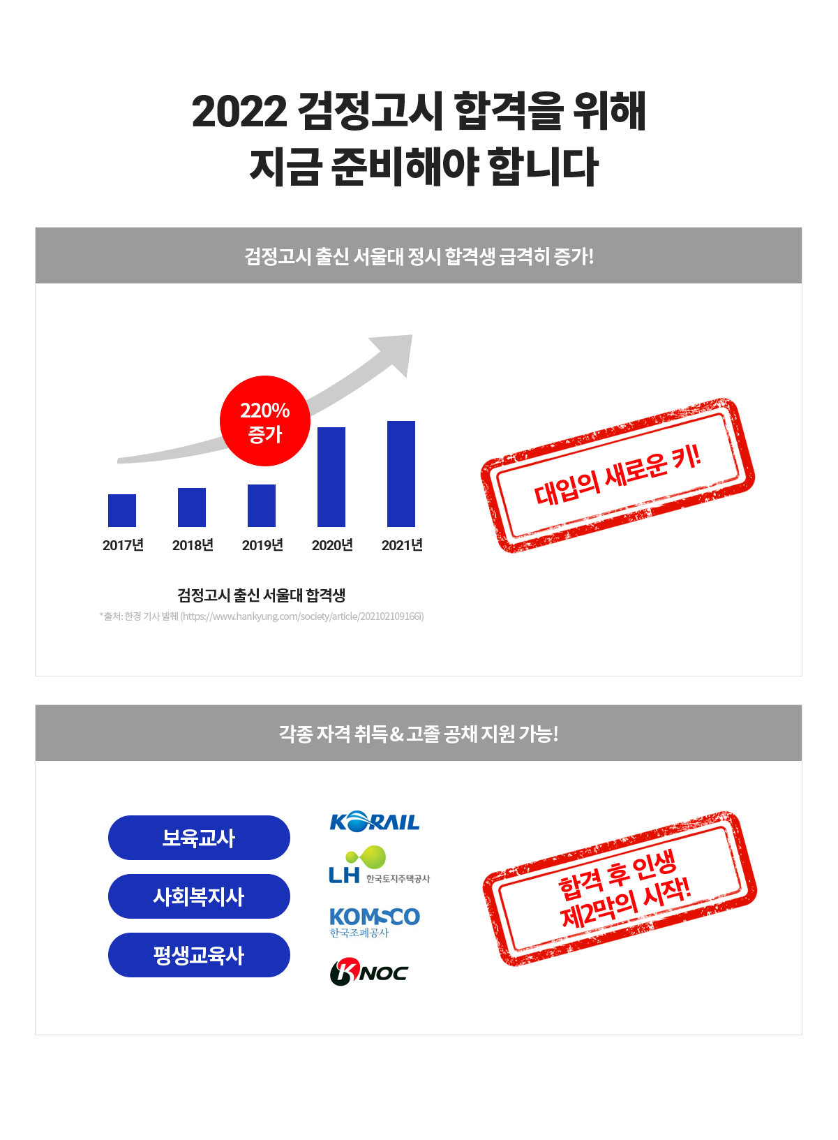 2022 검정고시 합격을 위해 지금 준비해야 합니다.