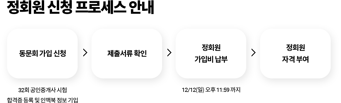 정회원 신청 프로세스 안내
