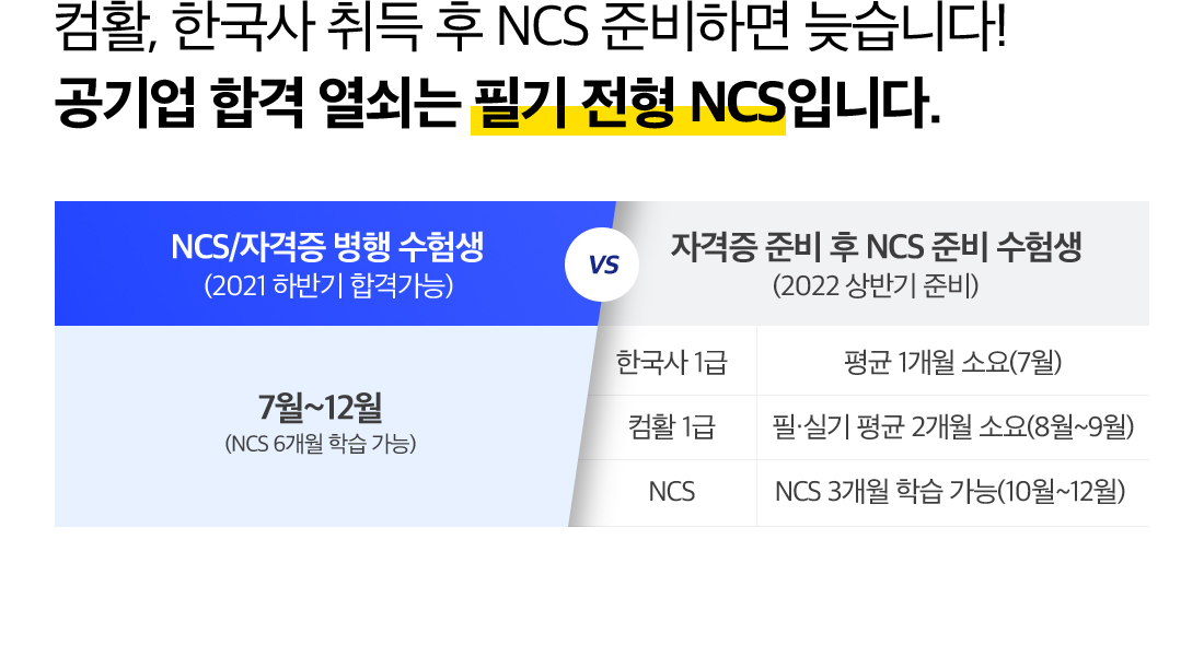 컴활, 한국사 취득 후 NCS 준비하면 늦습니다! 공기업 합격 열쇠는 필기 전형 NCS입니다.