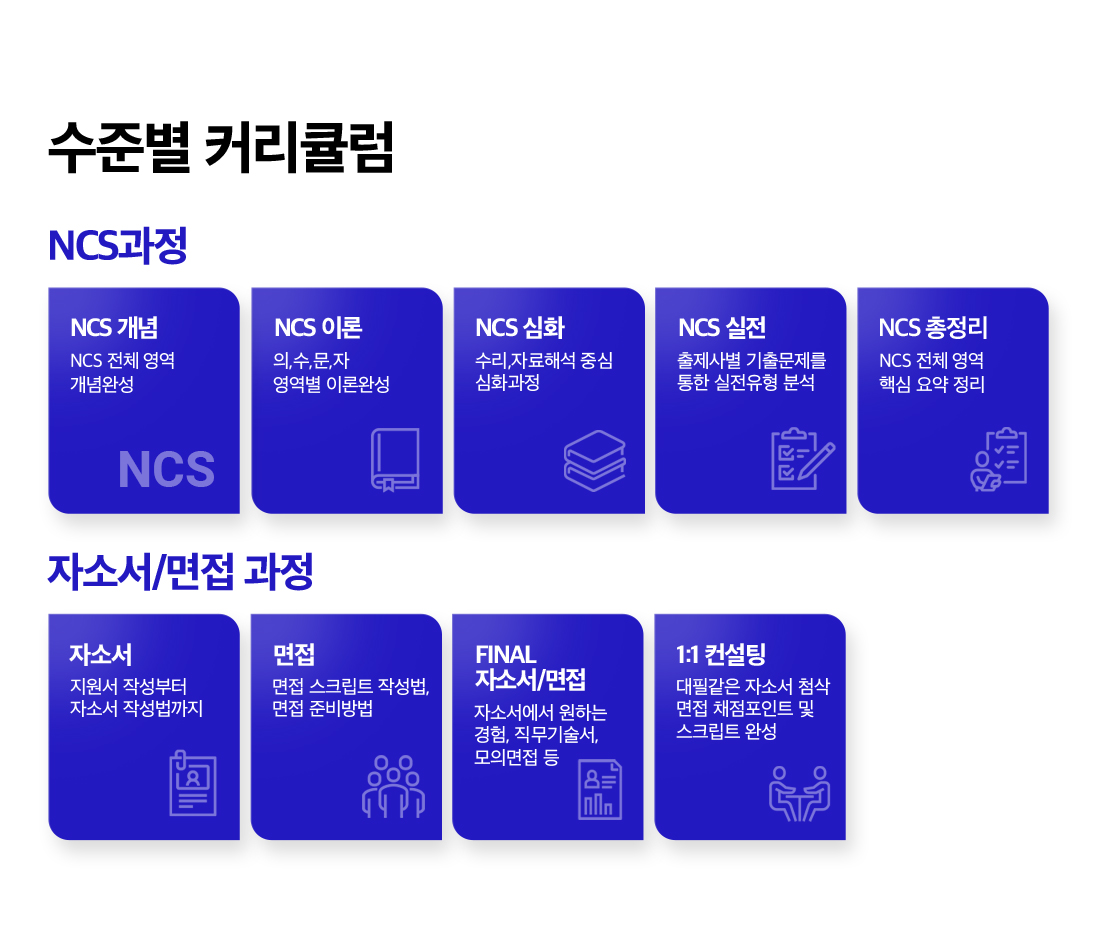 수준별 커리큘럼 - NCS 과정, 자소서/면접 과정