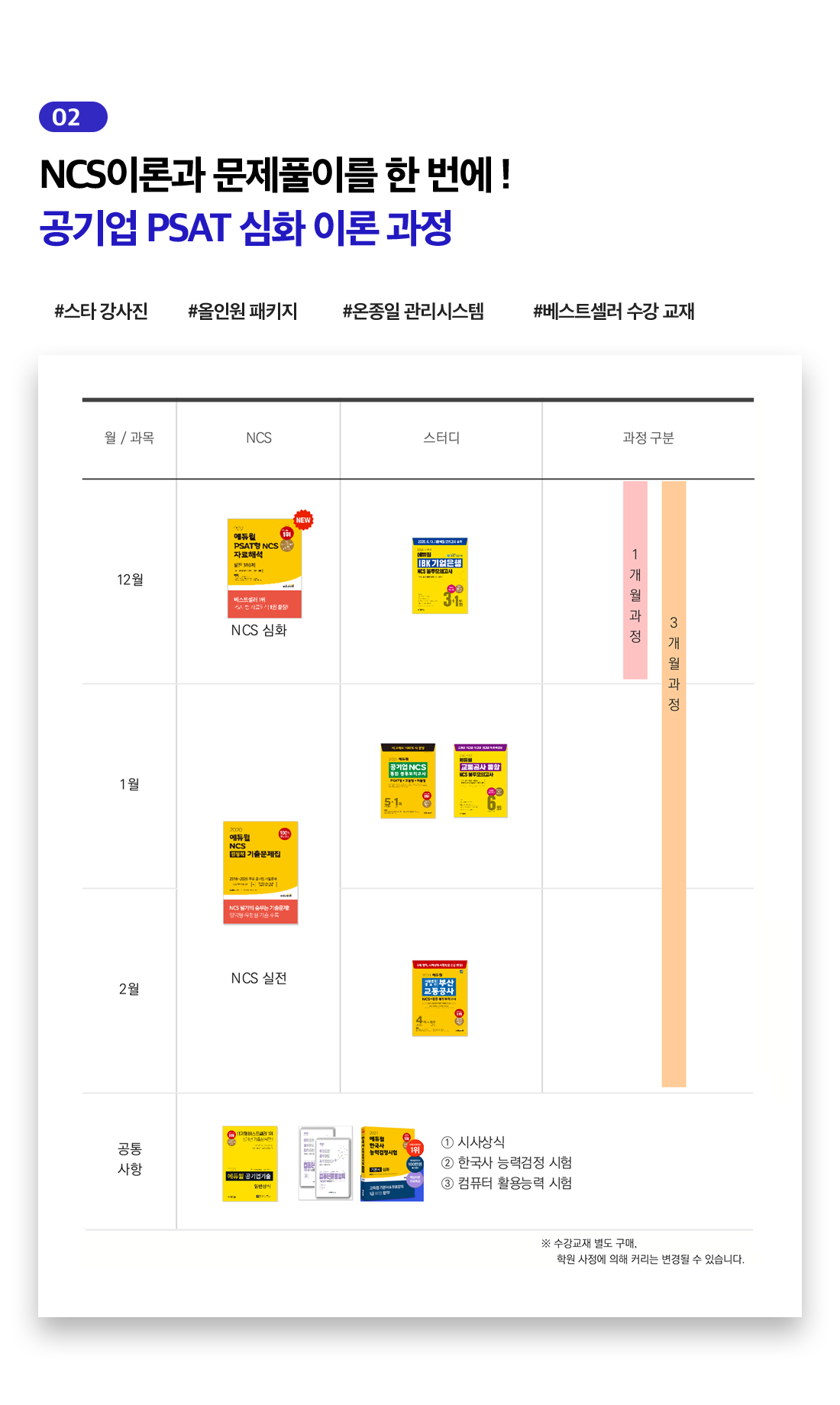 3. 공기업 PSAT 심화 이론 과정 