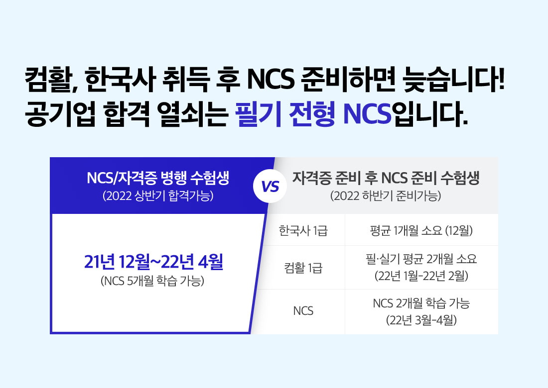 컴활, 한국사 취득 후 NCS 준비하면 늦습니다! 공기업 합격 열쇠는 필기 전형 NCS입니다.