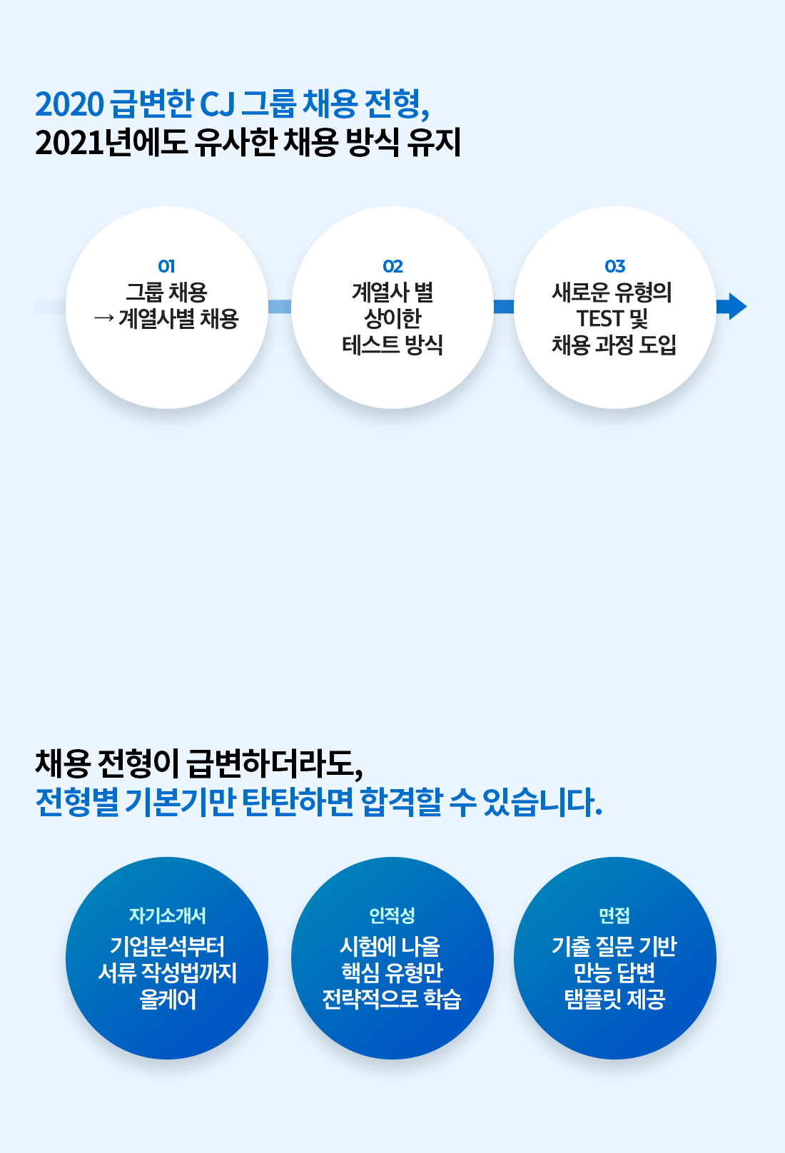 2020 �޺��� CJ �׷� ä�� ����, 2021�⿡�� ������ ä�� ��� ����! ä�� ������ �޺��ϴ���, ������ �⺻�⸸ źź�ϸ� �հ��� �� �ֽ��ϴ�.