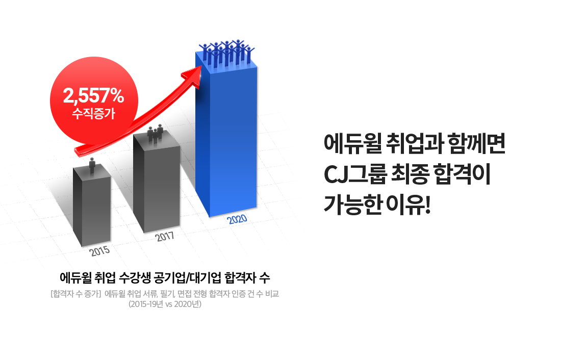 �հ��� �� 2,557% ��������! ������ ����� �Բ��� CJ �׷� ���� �հ��� ������ ����!