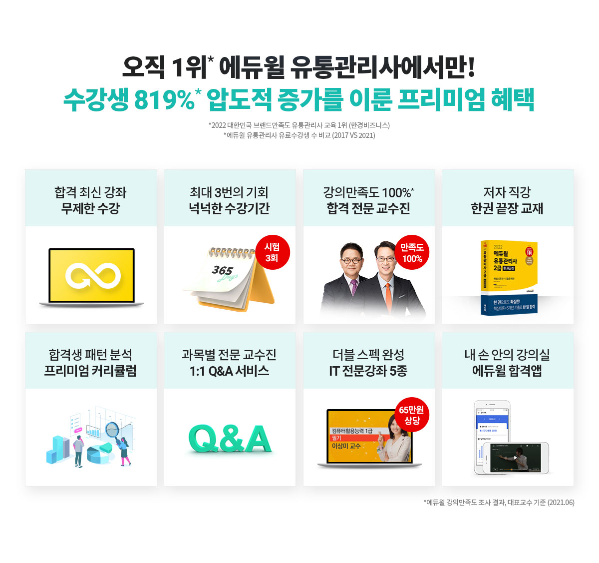 유통관리사 1위 에듀윌