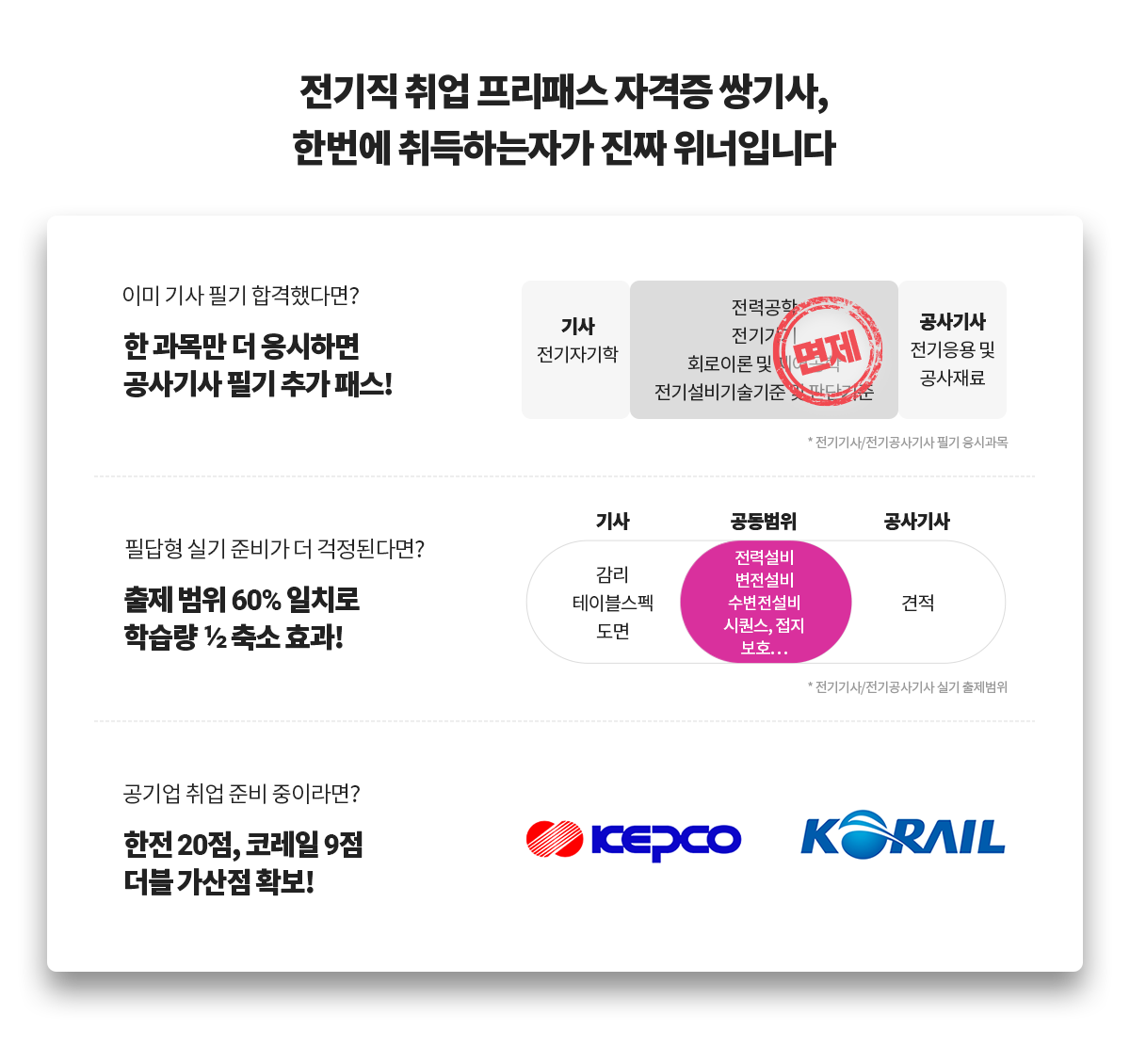에듀윌 전기기사+전기공사기사 쌍기사 실기패스 에듀윌 전기기사+전기공사기사 쌍기사 실기패스