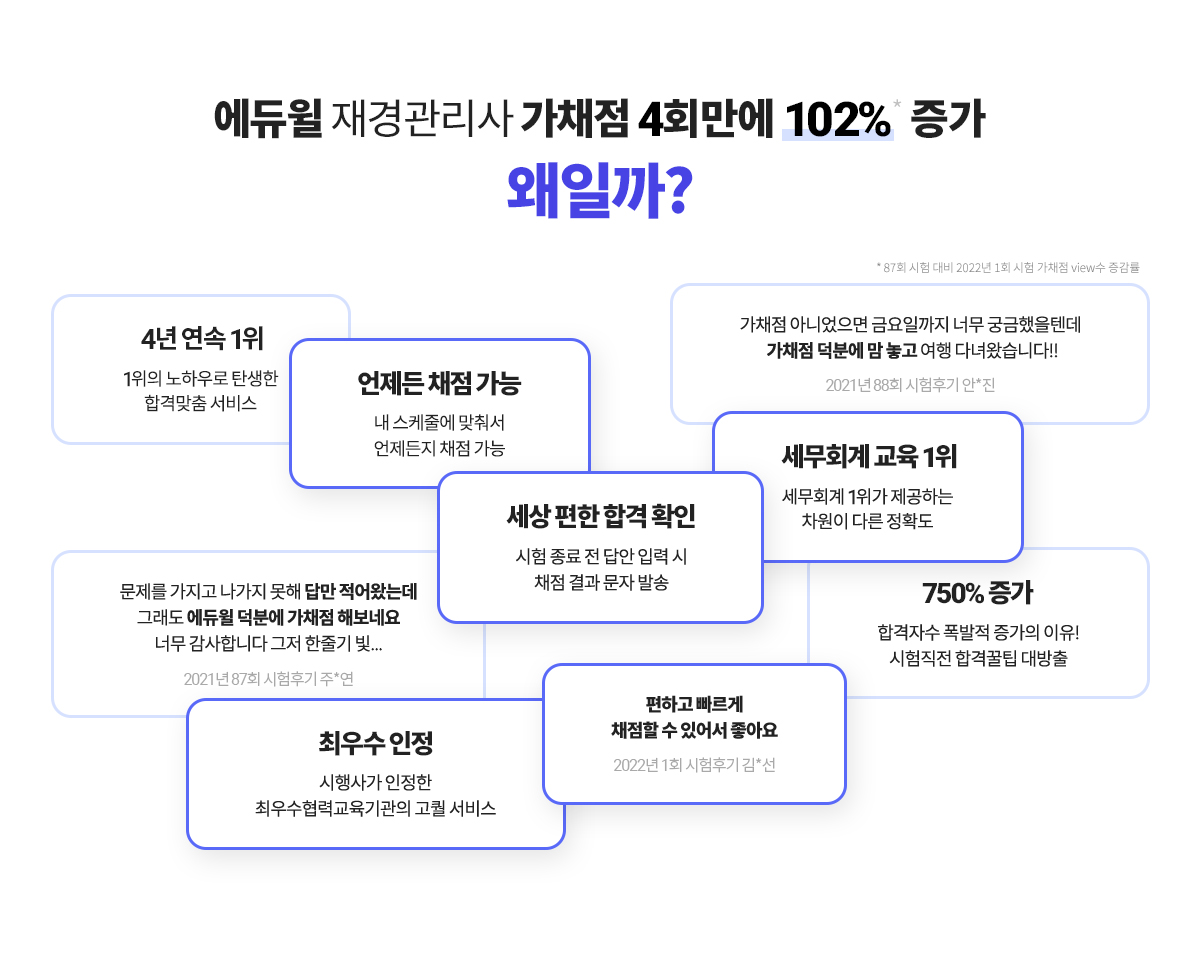 에듀윌 재경관리사 가채점 4회만에 102% 증가 왜일까?