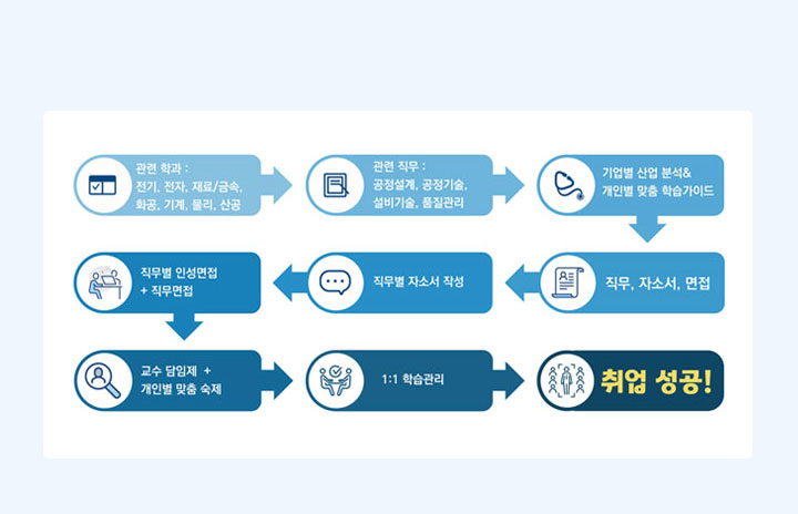 에듀윌 공기업 대기업 취업 :: 에듀윌은 합격이다 에듀윌 공기업 대기업 취업 :: 에듀윌은 합격이다