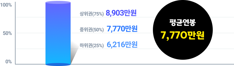 에듀윌 회계사 :: 회계사란? 진로, 전망, 연봉, 시험일정 총 정리! 에듀윌 회계사 :: 회계사란? 진로, 전망, 연봉, 시험일정 총 정리!