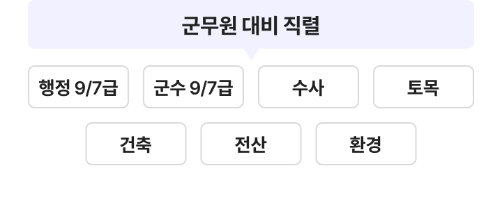 독한 에듀윌 군무원 노량진학원
