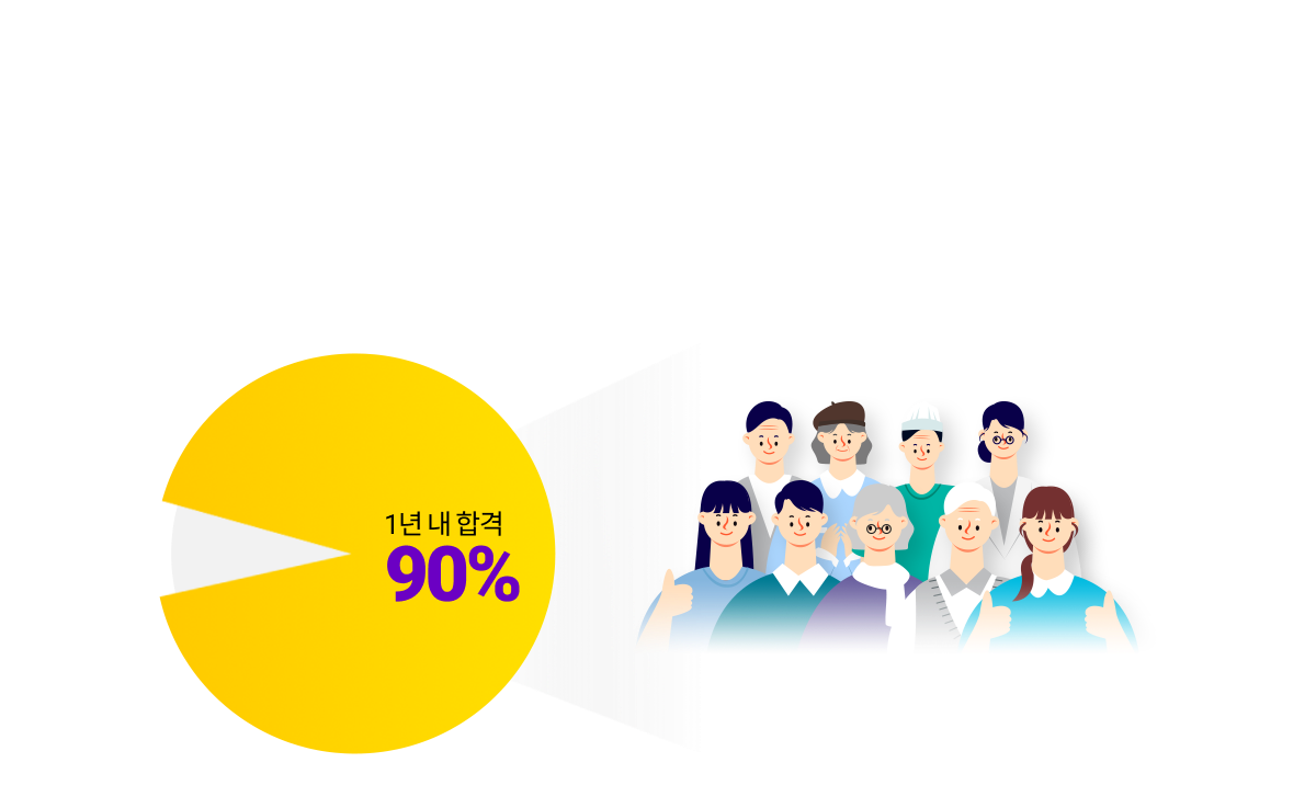 에듀윌 합격생 10명중 9명 1년 내 합격!