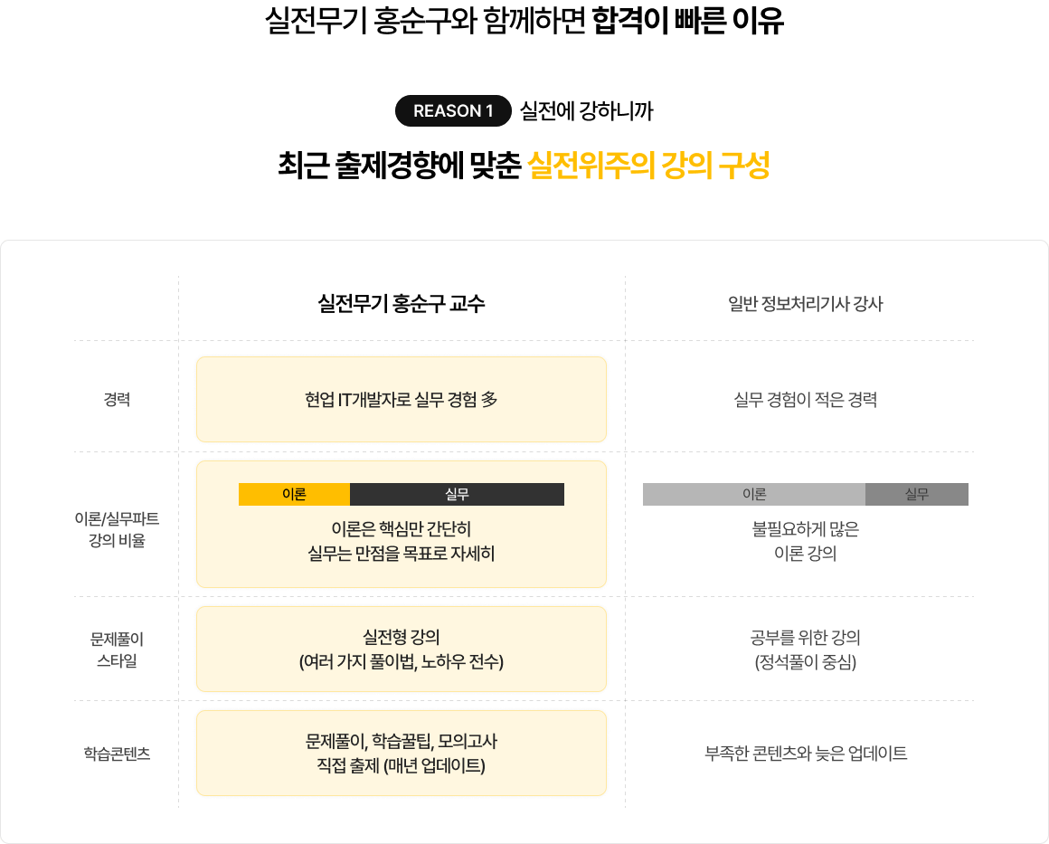 최근 출제경향에 맞춘 실전위주의 강의 구성