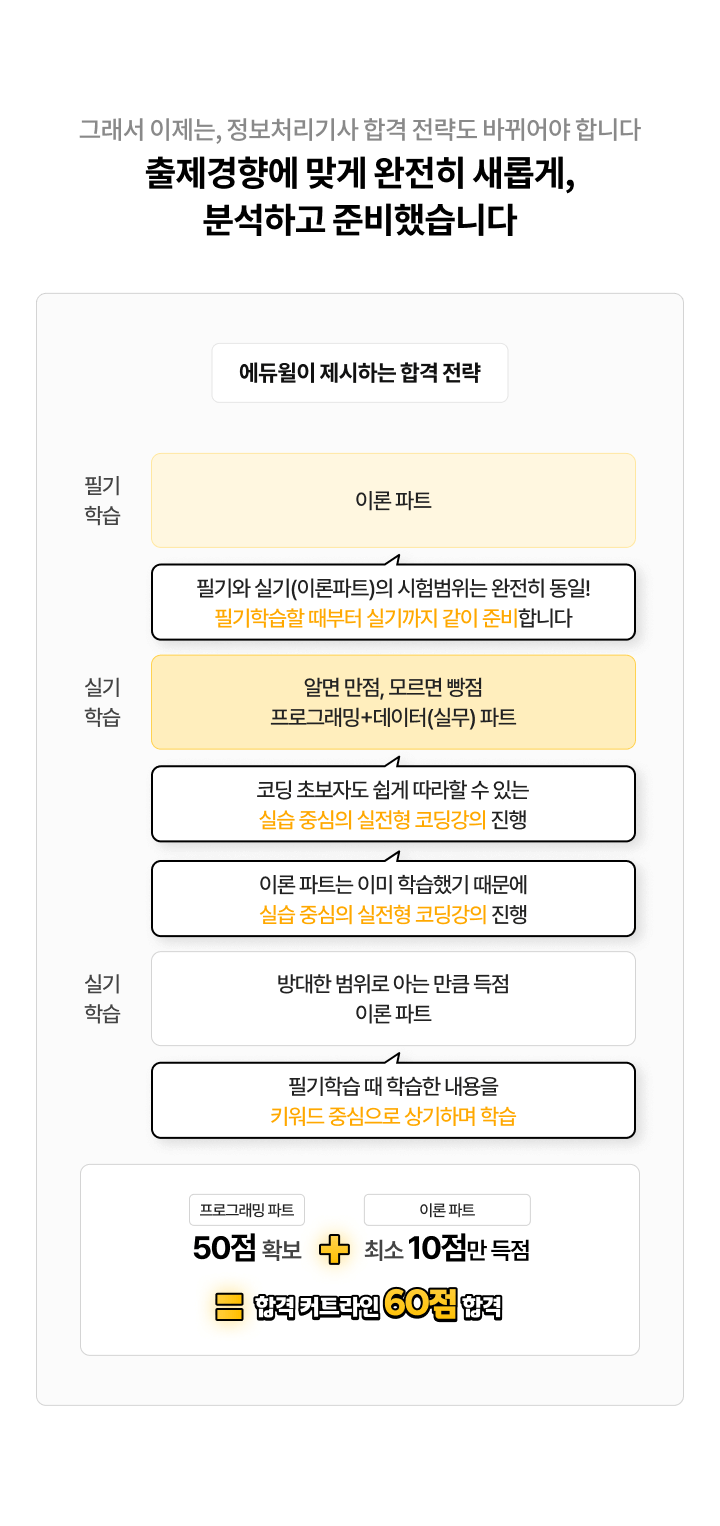 IT 정보처리기사 합격패스 | 에듀윌 IT자격증