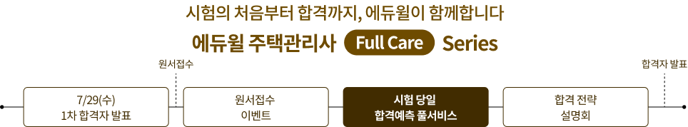 시험의 처음부터 합격까지, 에듀윌이 함께합니다 에듀윌 주택관리사 Full Care Seires