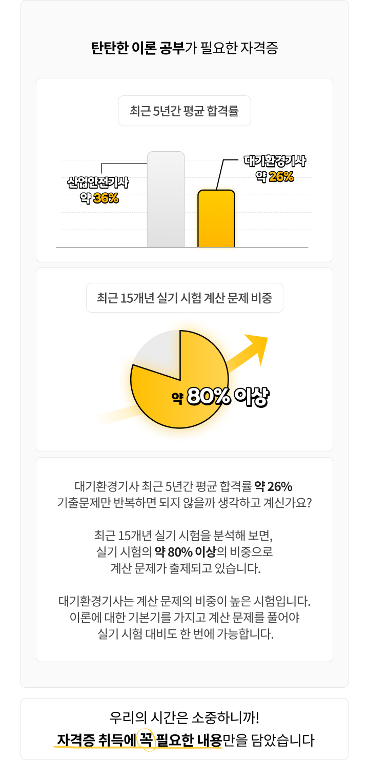 대기환경기사 합격패스 | 에듀윌 대기/수질환경기사