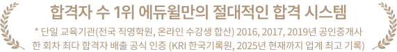 합격자 수 1위 에듀윌만의 절대적인 합격 시스템 * 단일 교육기관(전국 직영학원, 온라인 수강생 합산) 2016, 2017, 2019년 공인중개사 한 회차 최다 합격자 배출 공식 인증 (KRI 한국기록원, 2025년 현재까지 업계 최고 기록)