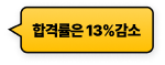 합격자는 그대로?