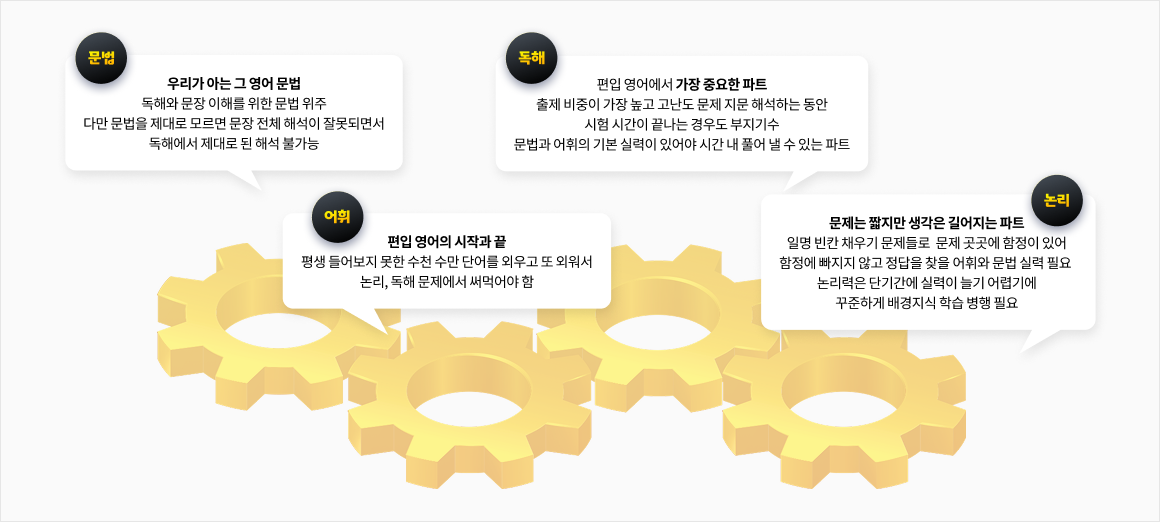 편입영어 영역