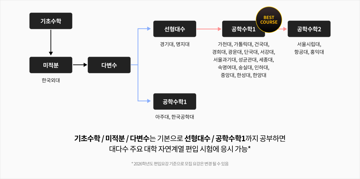 편입수학 테크트리