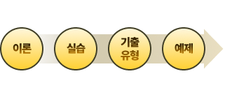이론, 실습, 기출유형, 예제