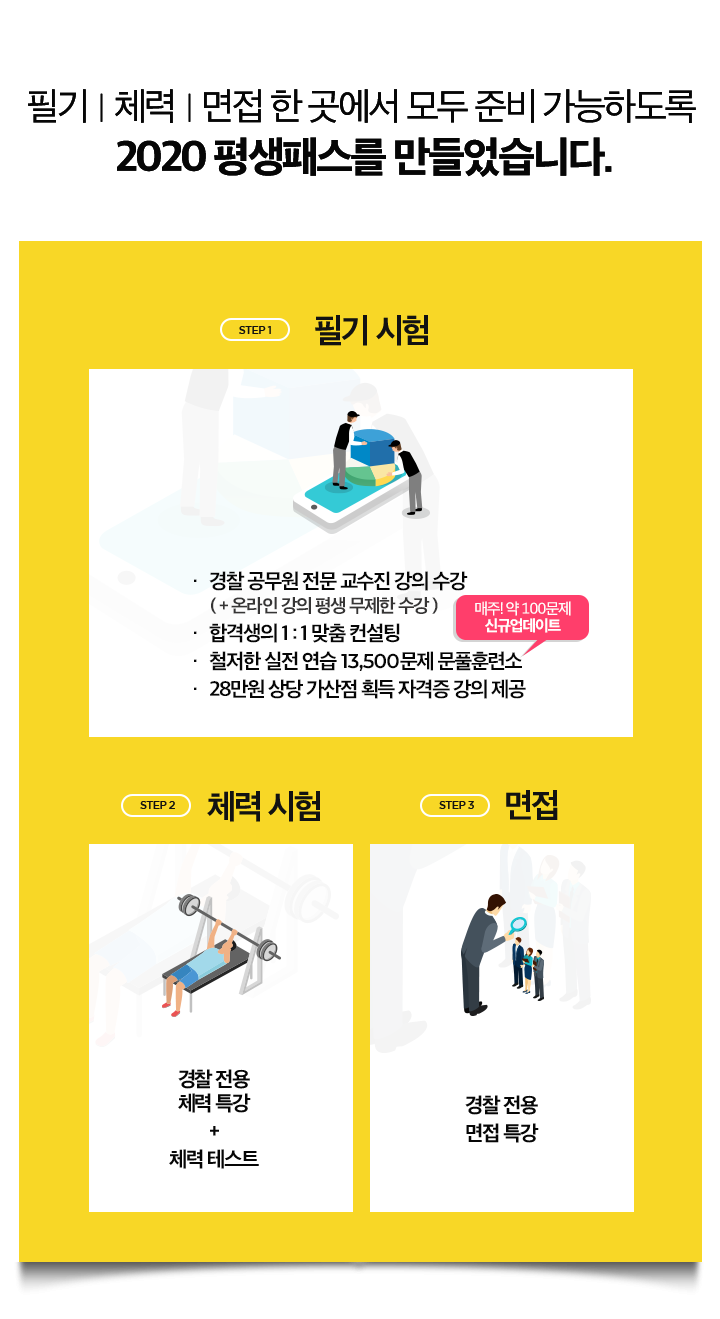 필기｜체력｜면접 한 곳에서 모두 준비 가능하도록 2020 평생패스를 만들었습니다.