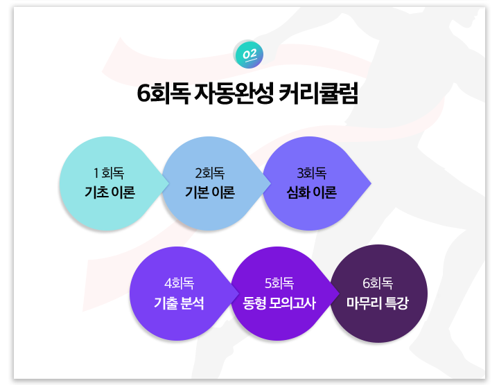 02. 6회독 자동완성 커리큘럼
