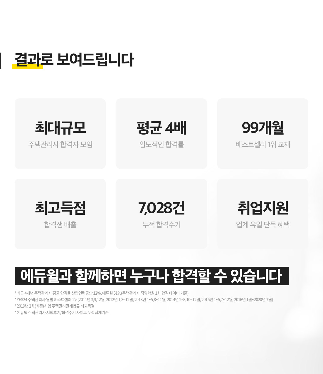 결과를 보여드립니다.