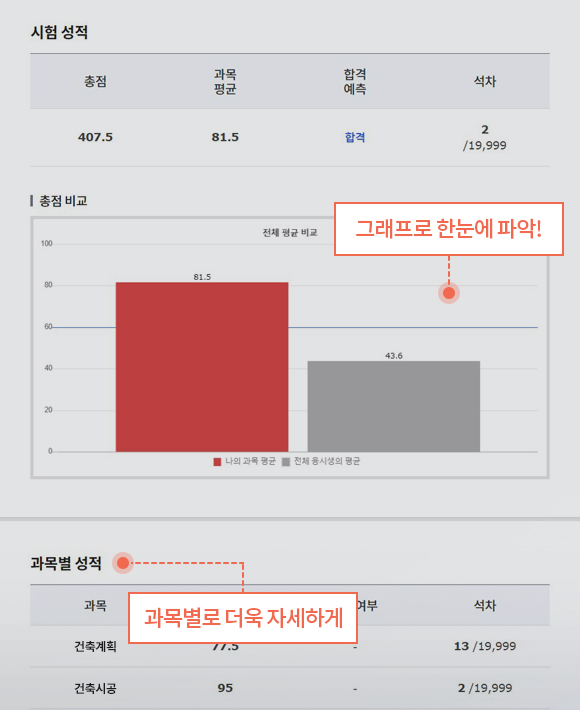 화면 예시 3